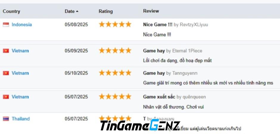 “Pet Samkok: Đỉnh Cai BXH Game Đông Nam Á Với Chiến Thắng Ấn Tượng Từ Báo Thủ 3Q” “Pet Samkok: Đỉnh Cai BXH Game Đông Nam Á Với Chiến Thắng Ấn Tượng Từ Báo Thủ 3Q”