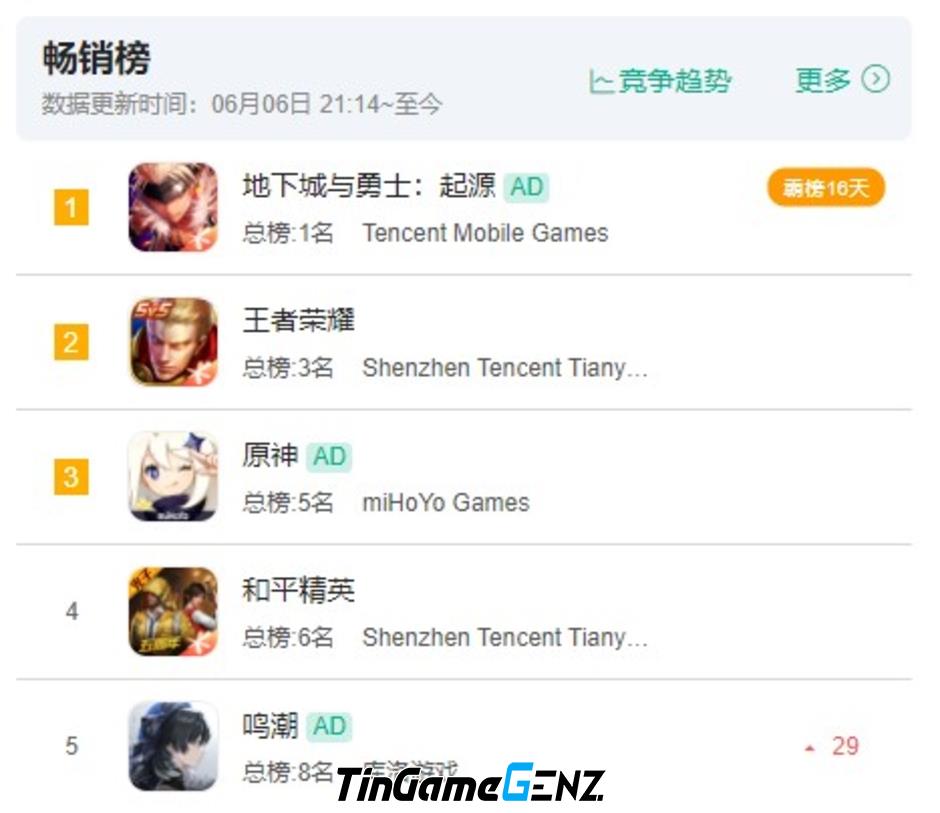 Bộ ba game mobile Trung Quốc gây sốt trên thị trường hiện tại