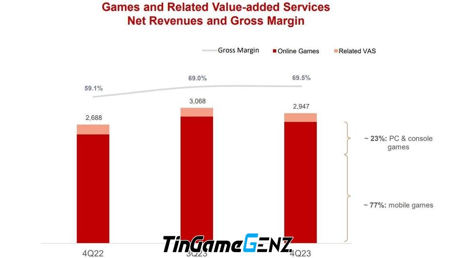 Bộ phận trò chơi của NetEase: Điểm nhấn hoạt động