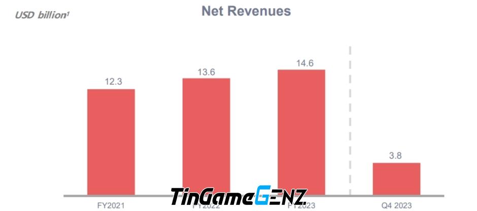 Bộ phận trò chơi của NetEase: Điểm nhấn hoạt động