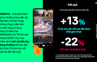 Cách tối đa hóa lợi ích quảng cáo trên TikTok cho nhà phát hành game?