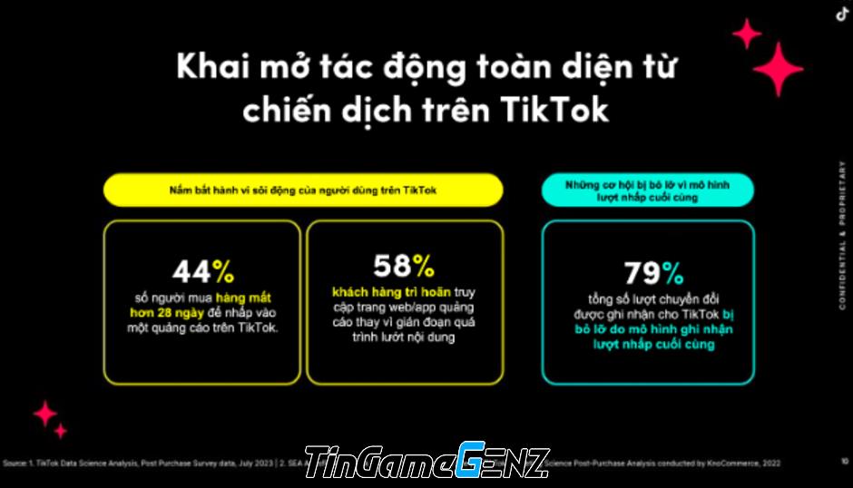 Cách tối đa hóa lợi ích quảng cáo trên TikTok cho nhà phát hành game?