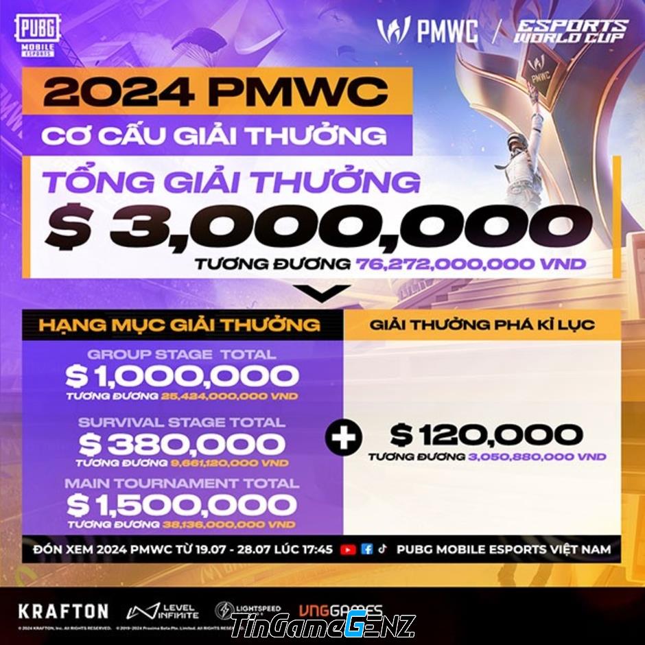 Chinh phục Esports World Cup 2024: Tuyển PUBG Mobile Việt Nam đã sẵn sàng