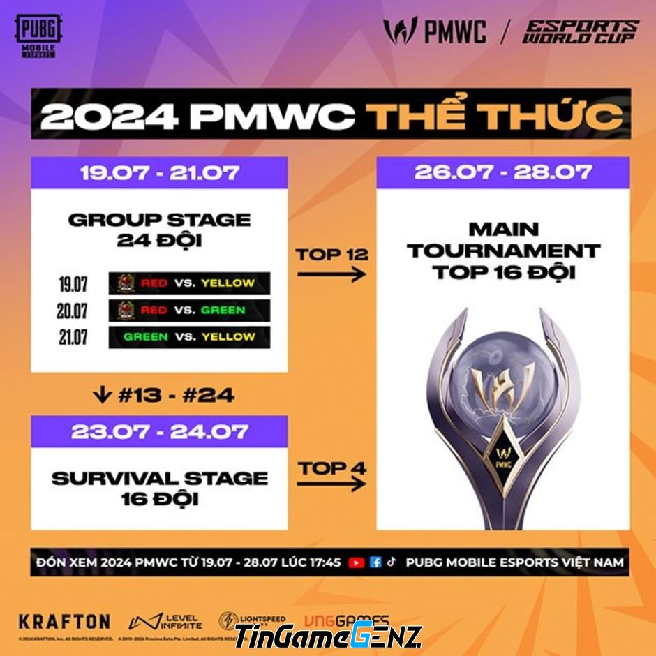 Chinh phục Esports World Cup 2024: Tuyển PUBG Mobile Việt Nam đã sẵn sàng