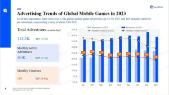 Điểm nhấn thị trường game di động quý 3/2023 là gì?