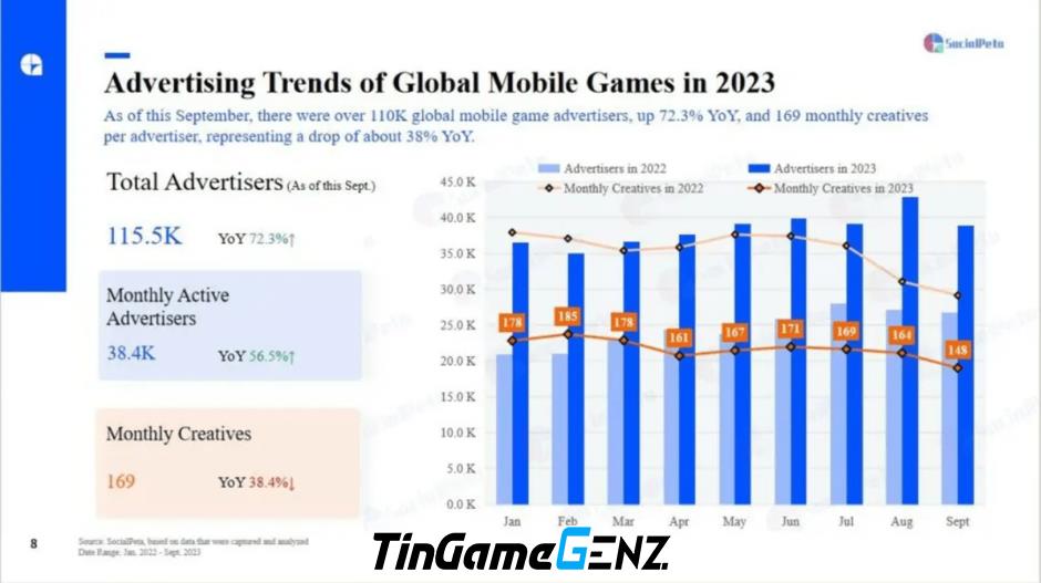 Điểm nhấn thị trường game di động quý 3/2023 là gì?