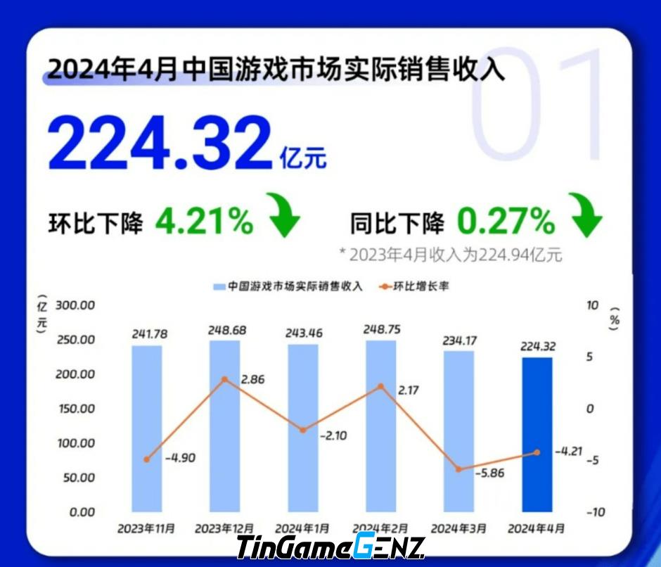 Doanh thu thị trường trò chơi Trung Quốc theo công bố mới