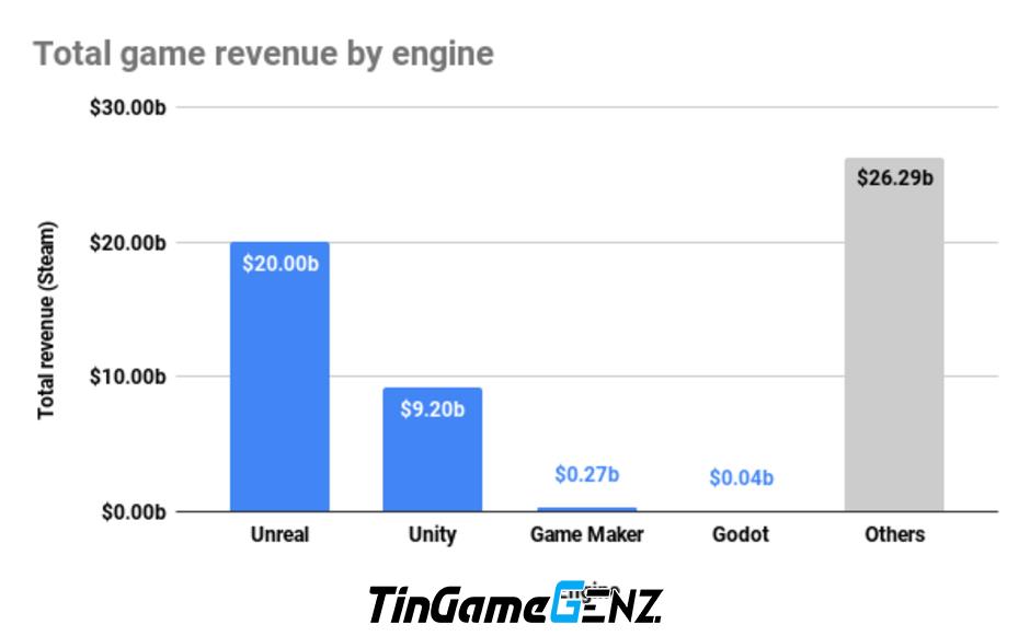 Engine và vai trò quan trọng trong phát triển game hiện nay