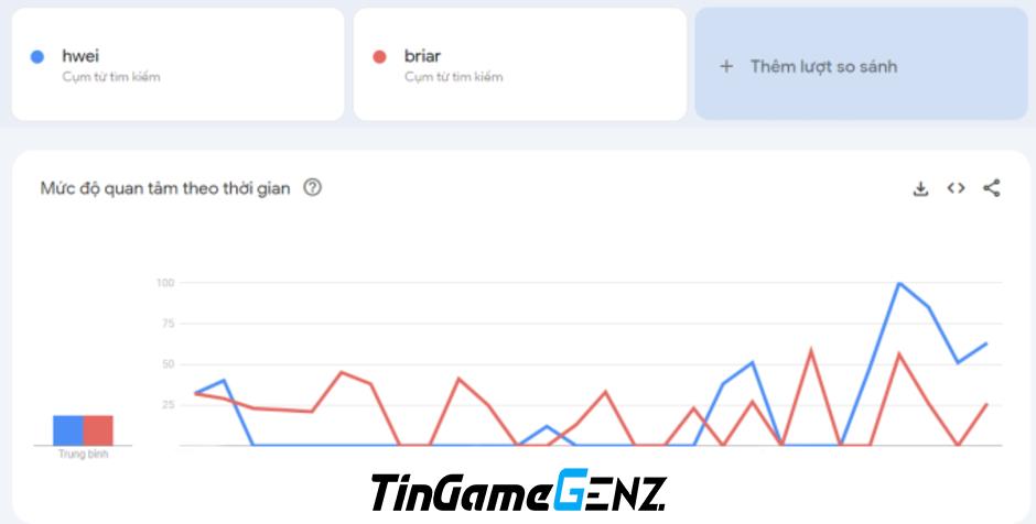 Fan Riot tạo mod đặc biệt cho tướng mới vì tên quá 