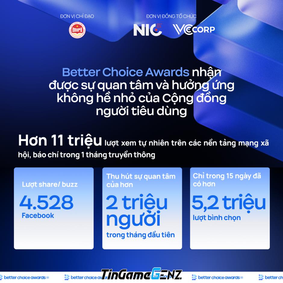 Gala trao giải Better Choice 2023: Sự kết hợp độc đáo giữa công nghệ và nghệ thuật