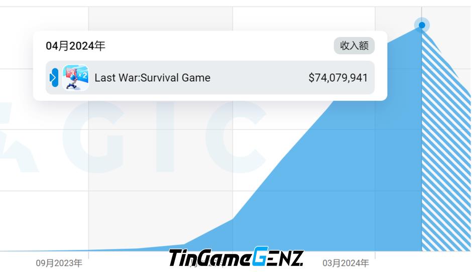 Game Last War chiến thắng bỗng soán ngôi Whiteout Survival