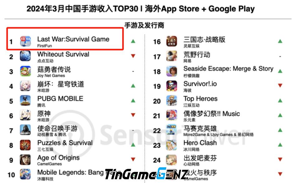 Game Last War chiến thắng bỗng soán ngôi Whiteout Survival