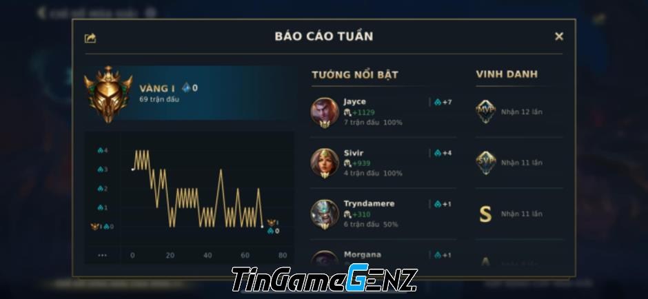 Game thủ Tốc Chiến chơi đấu cực đỉnh, 