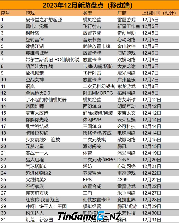 Hơn 30 game di động ra mắt tại Trung Quốc trong tháng 12/2023