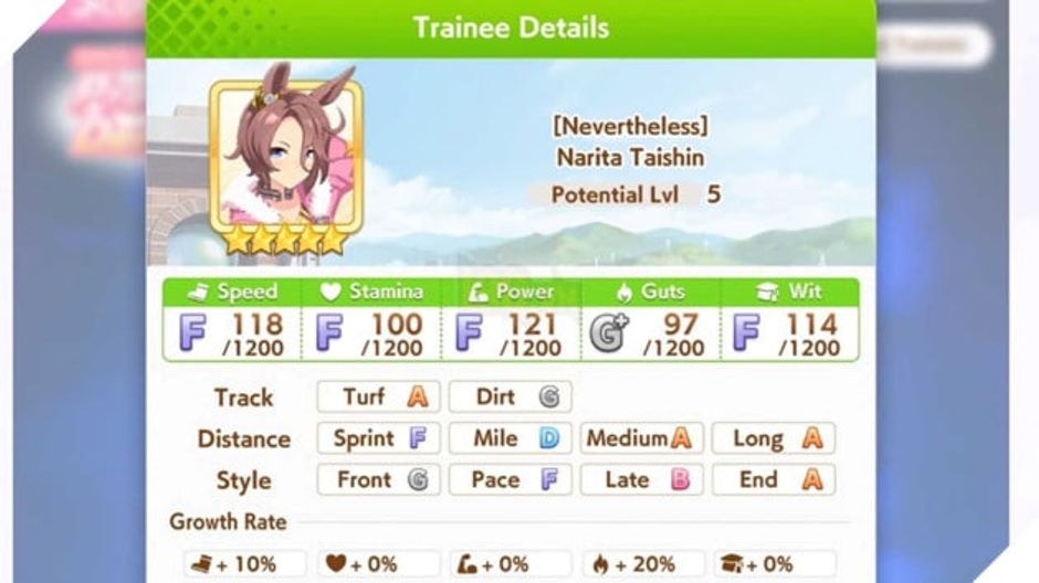 Hướng Dẫn Chi Tiết Build Narita Taishin Trong Game Umamusume: Pretty Derby - Tối Ưu Chỉ Số Để Thành Công!
