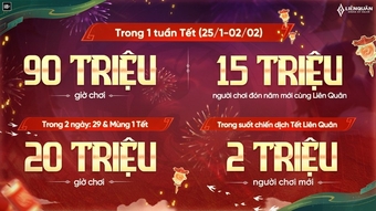 "Khám Phá Những Sự Kiện Tết Đặc Sắc Trong Liên Quân Mobile: Tổng Kết và Diễn Biến"