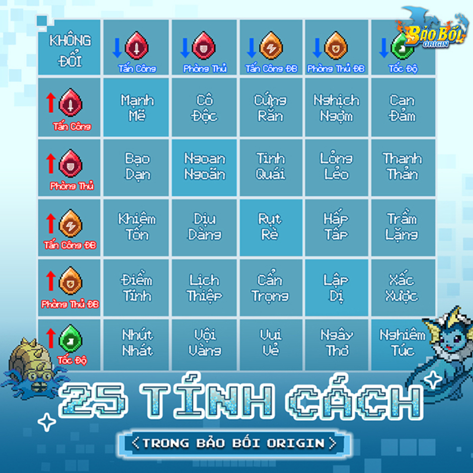 Khám Phá Thế Giới Bảo Bối Origin: Tựa Game Pokemon Nguyên Bản Sắp Ra Mắt Hứa Hẹn Trải Nghiệm Tuyệt Vời!