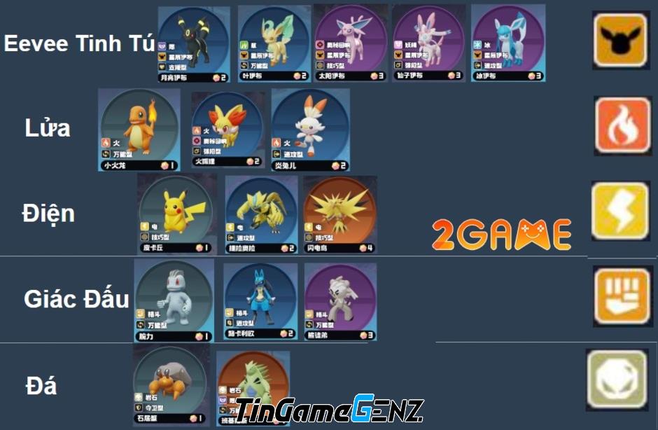 Khám Phá Tộc và Hệ Trong Chế Độ Auto Chess Pokémon Unite: Tất Cả Thông Tin Bạn Cần Biết!