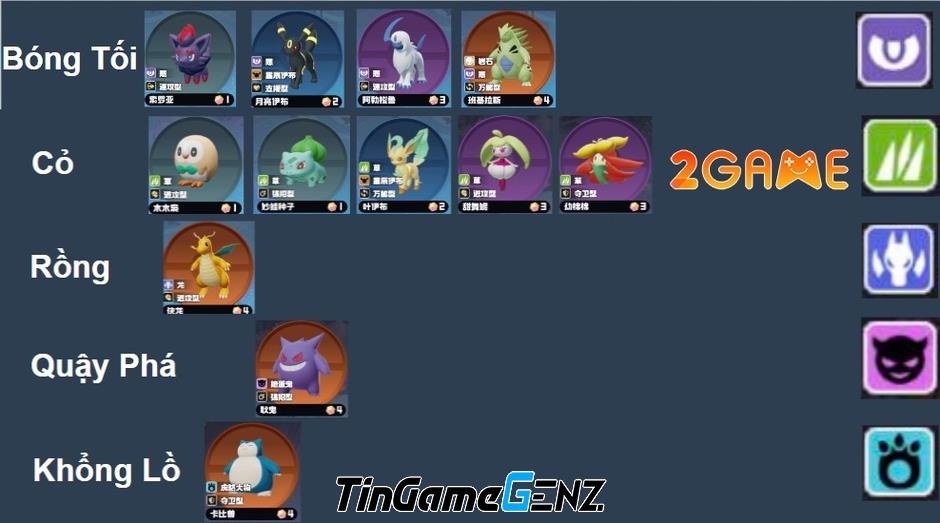 Khám Phá Tộc và Hệ Trong Chế Độ Auto Chess Pokémon Unite: Tất Cả Thông Tin Bạn Cần Biết!