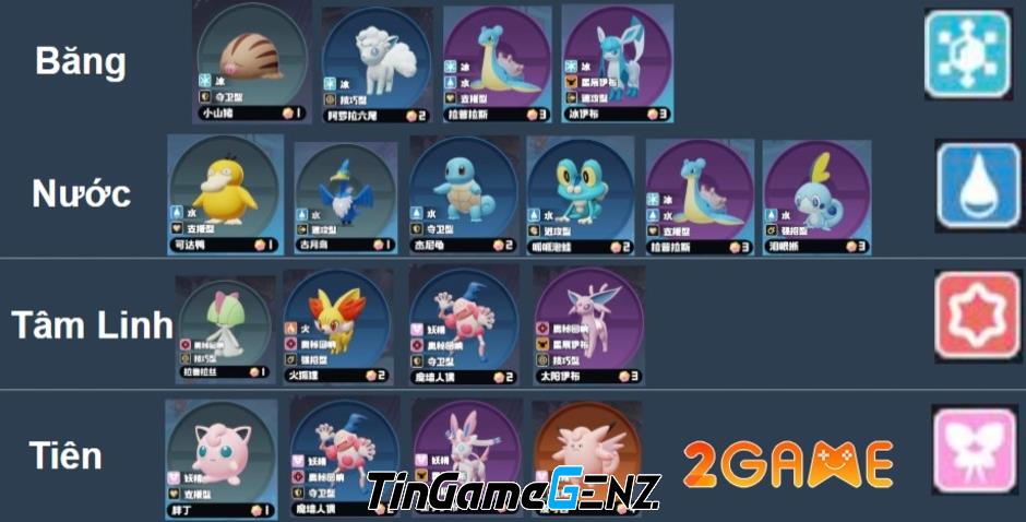 Khám Phá Tộc và Hệ Trong Chế Độ Auto Chess Pokémon Unite: Tất Cả Thông Tin Bạn Cần Biết!