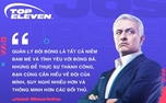 Khám Phá Top Eleven: Trở Thành Huấn Luyện Viên Bóng Đá Đỉnh Cao Trong Game Mô Phỏng Hấp Dẫn!