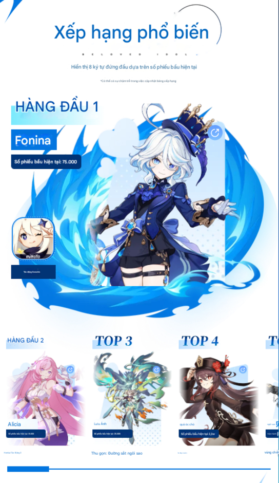 Khảo Sát Nhân Vật Nữ Đỉnh Cao Trong Game: miHoYo Vị Thế Á quân, Gương Mặt Bất Ngờ Chiếm Lĩnh Ngôi Vương!