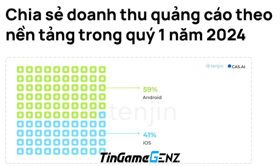 Kiếm tiền từ quảng cáo trong game di động