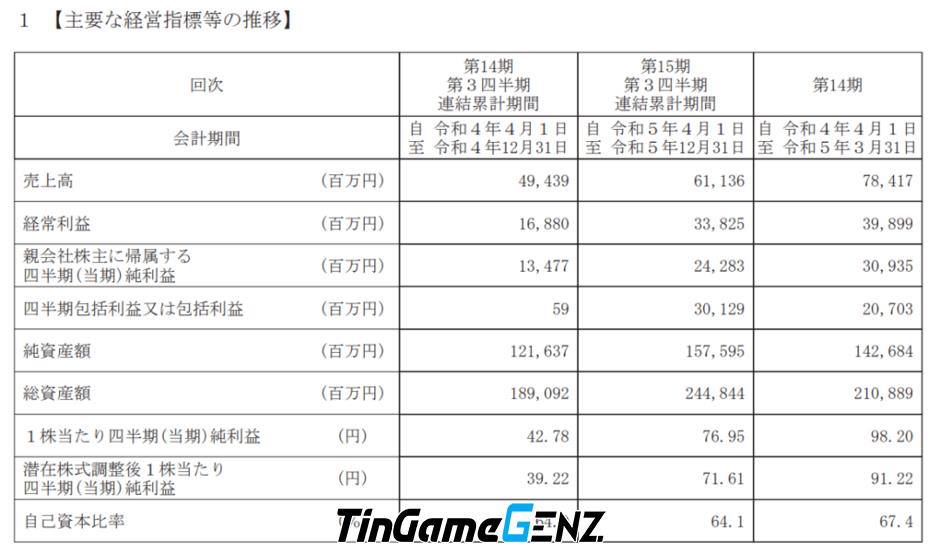 Koei Tecmo ra mắt studio game 3A