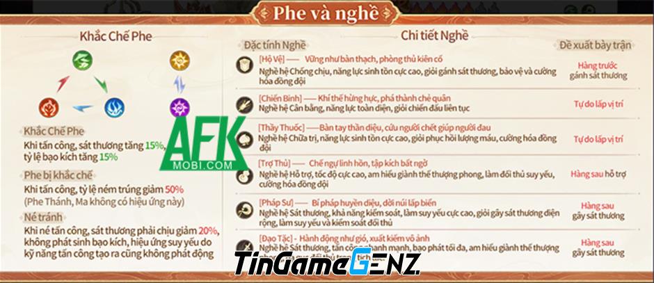 Lưu Ý Quan Trọng Dành Cho Tân Thủ Khi Khám Phá Tựa Game Gặp Lại Tây Du