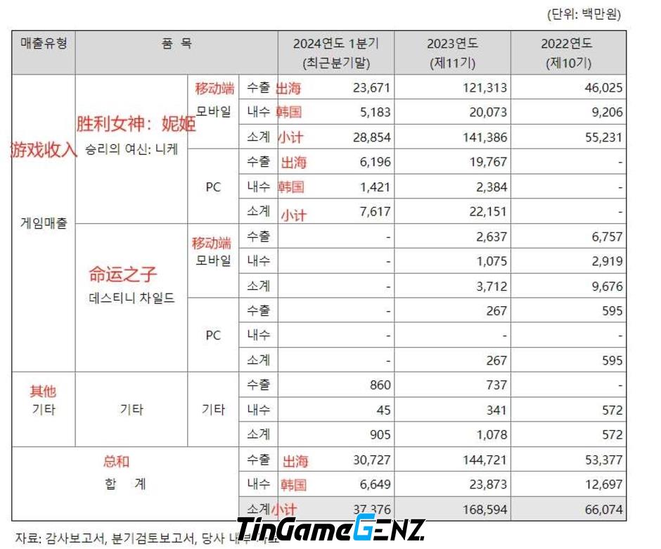 Nikke, Nữ thần chiến thắng, chính thức ra mắt tại Trung Quốc do Tencent phát triển