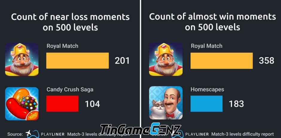 Royal Match vượt Candy Crush Saga