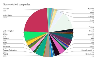 Số lượng công ty game đăng ký tại Mỹ là bao nhiêu?