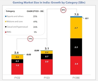 Sự thăng hoa của phân khúc game tầm trung tại Ấn Độ