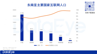 Sự tiềm năng về game ở Việt Nam trong 3 quý năm 2023.