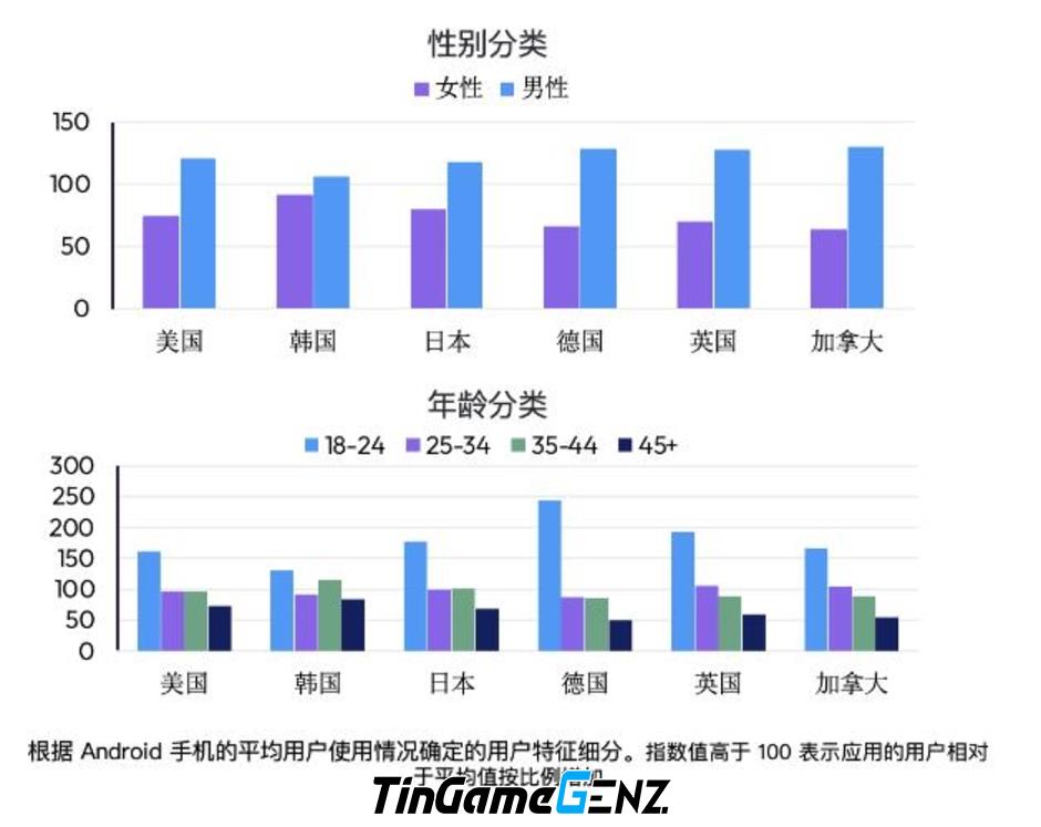 Sức ảnh hưởng của các nhà phát hành game Trung Quốc đang gia tăng trên thị trường toàn cầu.