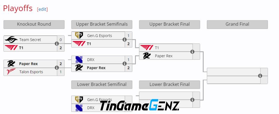 T1 đánh bại Gen.G, fan hâm mộ hào hứng với chiến thắng ấn tượng