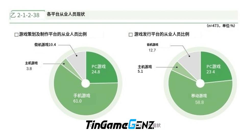 Tăng cường nhân sự trong ngành game Hàn Quốc