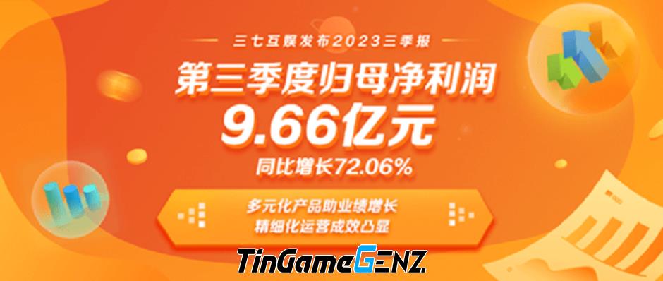 Tăng trưởng doanh thu ấn tượng của 37Games