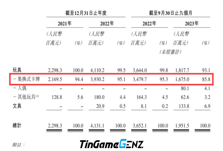 Tencent mua cổ phần tại Kayou