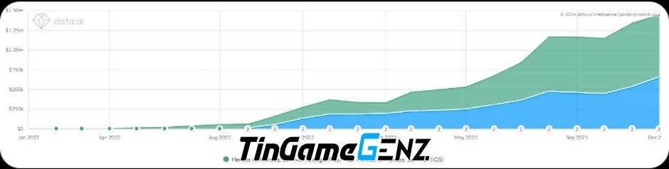 Thể loại game Hypercasual sẽ tạo điểm nhấn năm 2023