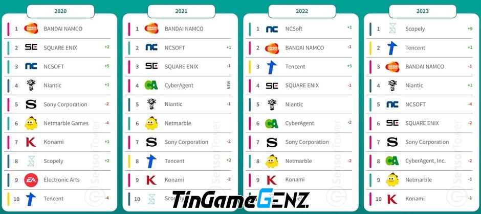 Thị trường game IP năm 2023: Tổng quan và dự đoán