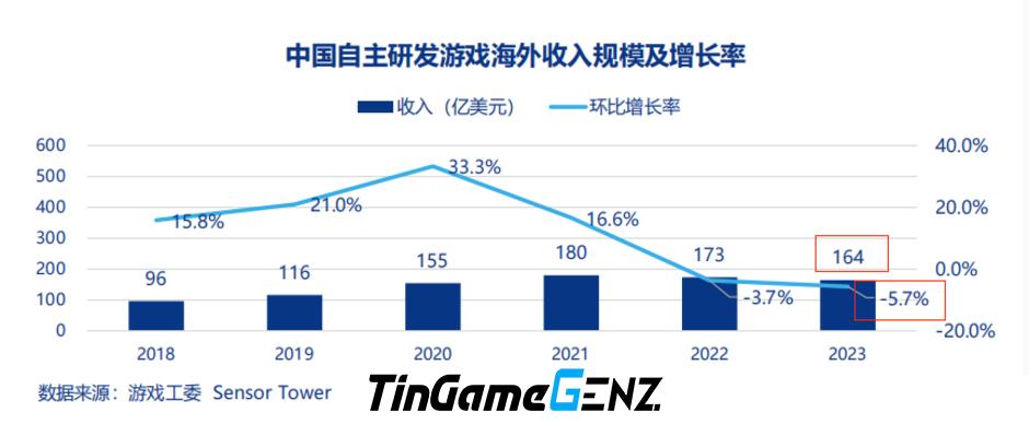 Tiềm năng phát triển thị trường game Trung Quốc nước ngoài vào năm 2024.