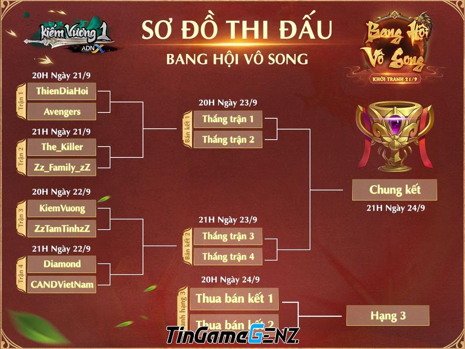 Tìm bang hội mạnh nhất Kiếm Vương 1 ADNX với Bang Hội Vô Song