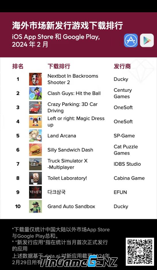 Top 10 game mobile hot tháng 02/2023