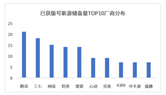 Top 10 hãng game Trung Quốc có nhiều trò chơi được cấp phép nhất