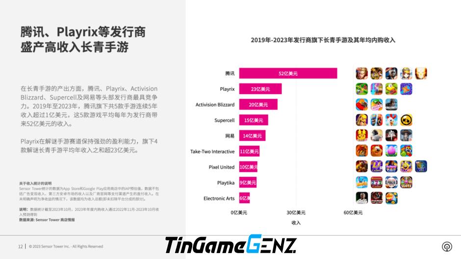 Top 5 game di động của Tencent đạt doanh thu hàng năm cao nhất