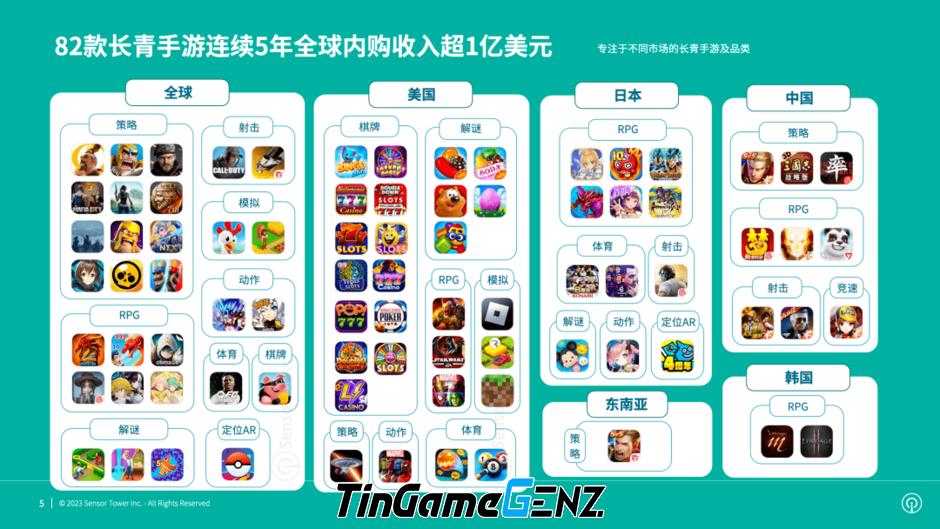 Top 5 game di động của Tencent đạt doanh thu hàng năm cao nhất