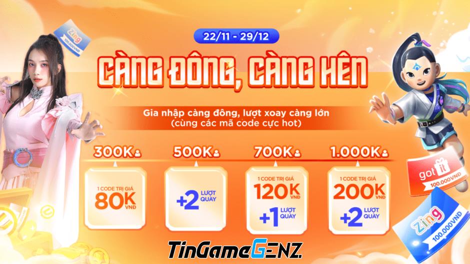 Tri ân 'khủng': VNGGames Rewards tặng xe máy điện Vinfast và iPhone 15 Pro Max cho game thủ.