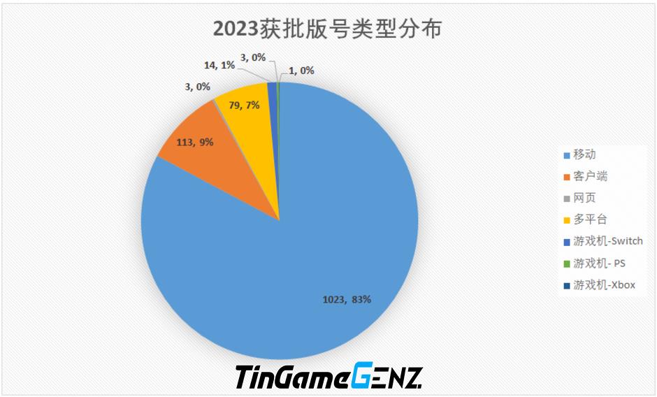 Trung Quốc phát hành 950 game di động mới vào năm 2023