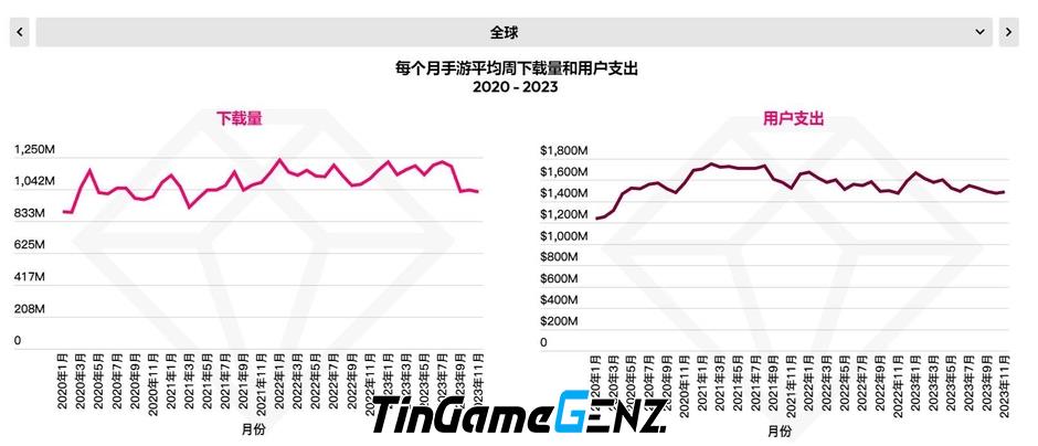 Tương lai ngành game trong năm 2024: Thách thức và triển vọng